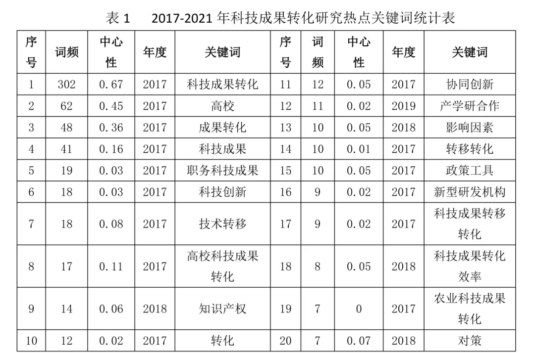 蓝火博士生深入迈普，共创城市引才(图2)